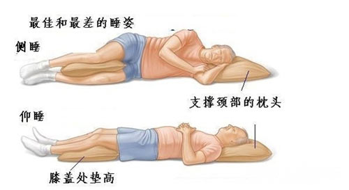 郑州痛风风湿病医院良好睡姿对强直的治疗可起到辅助作用.jpg